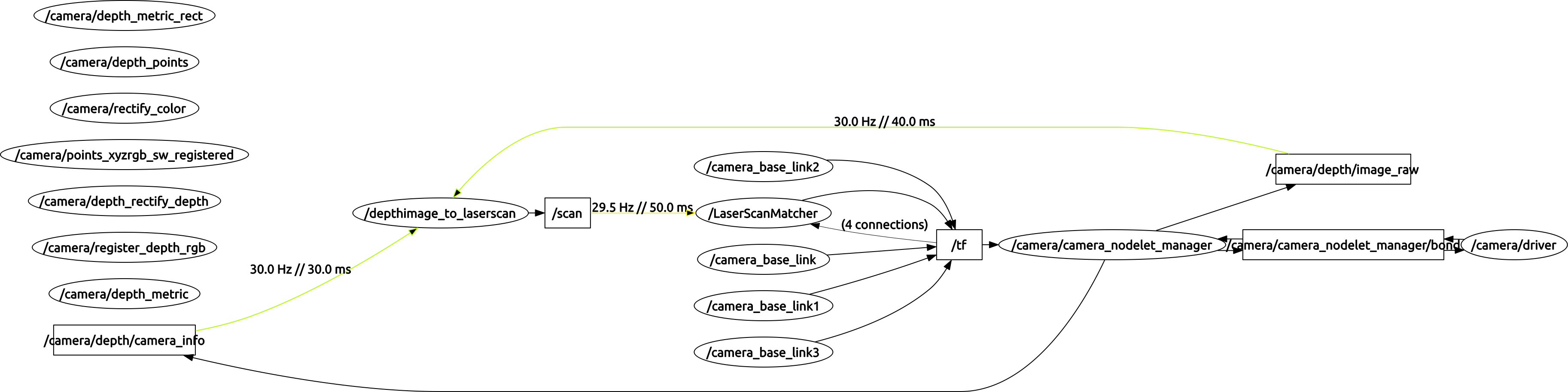 rqt_graph image