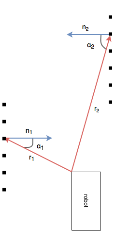 angle of incidence