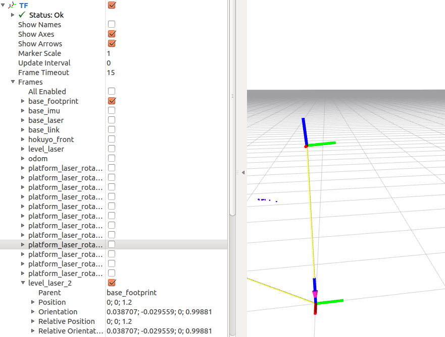 level_tf in RVIZ