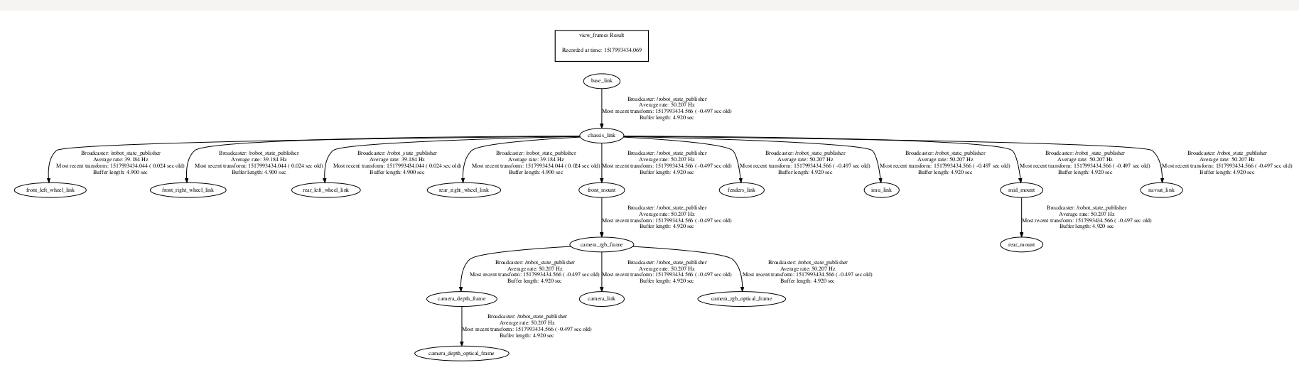 Fixing TF between base_link and odom - ROS Answers: Open Source Q&A Forum