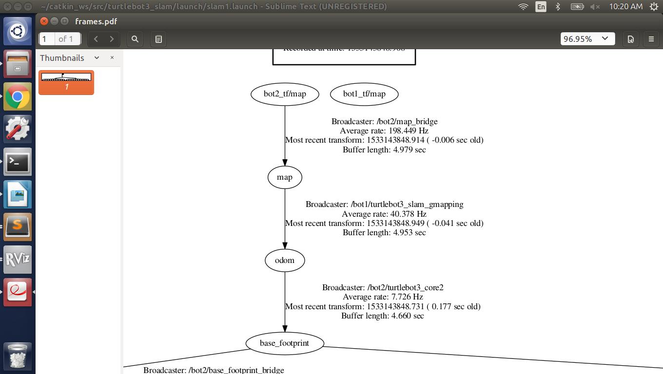 a closeup of the issues in view_frames