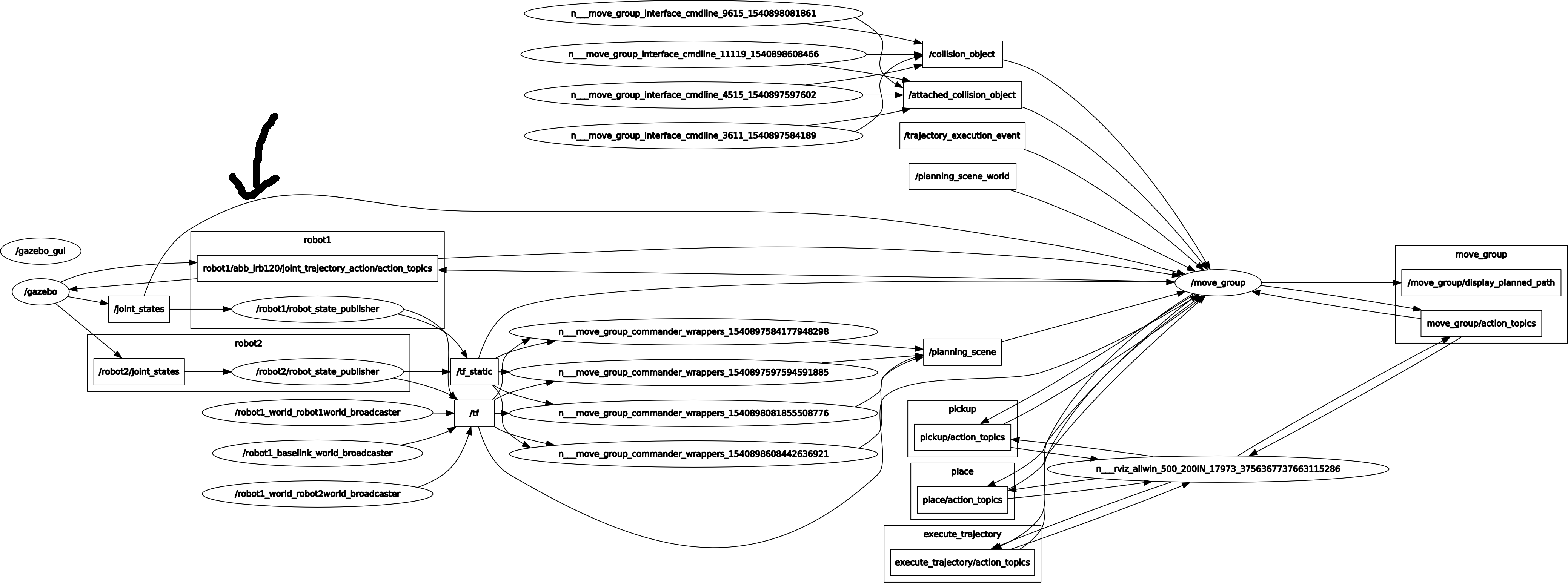 C:\fakepath\rosgraph2.png