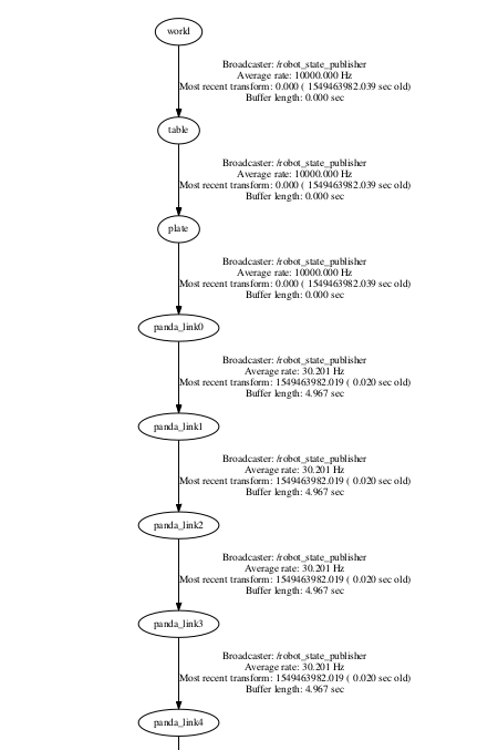 C:\fakepath\tftree1.png