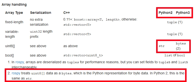 rospy_array_handling