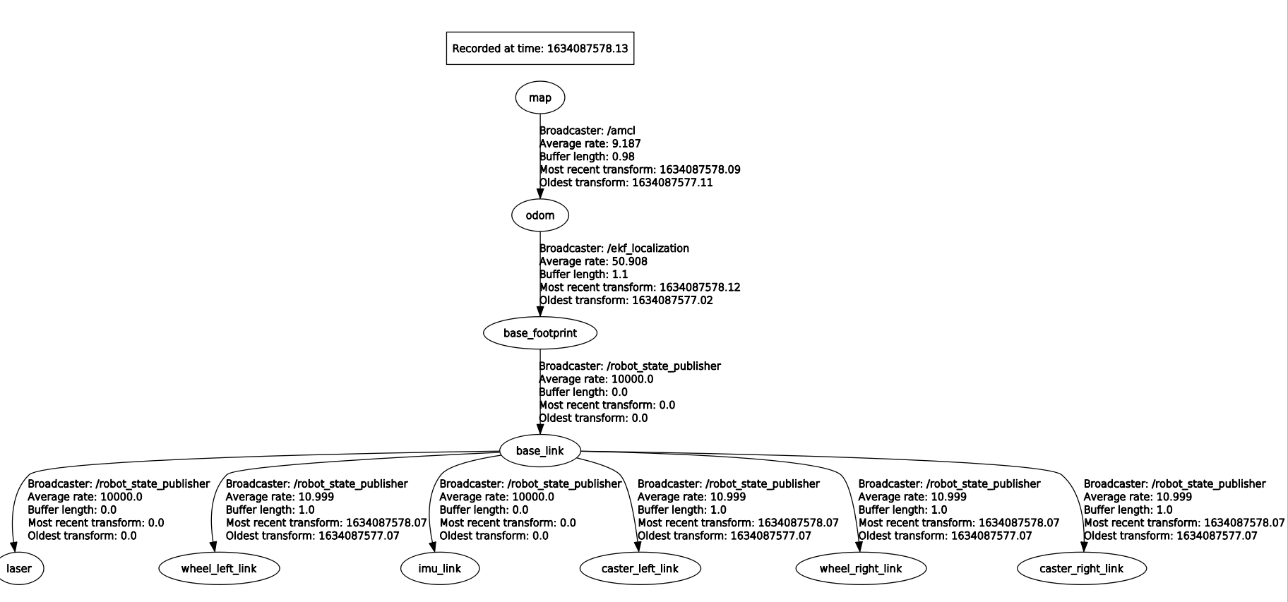 Transform [sender=unknown_publisher]Unknown reason for transform ...