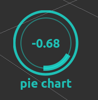 piechart