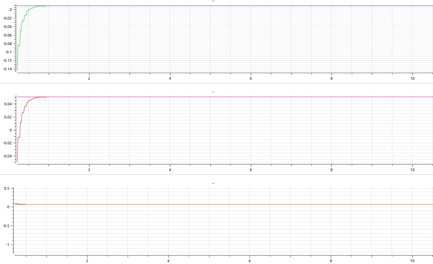 Comparison between desired and actual velocity of joint 1,2,3