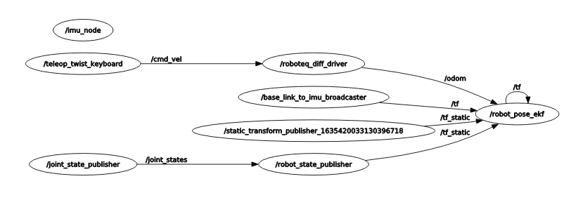 GitHub - Paradigm-MP/oof: Object-Oriented Framework for developing with Lua  in FiveM and RedM