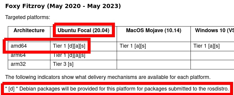 only focal gets binary packages for foxy