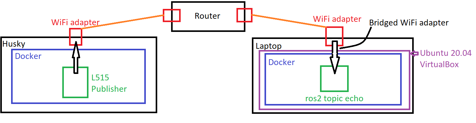 network config